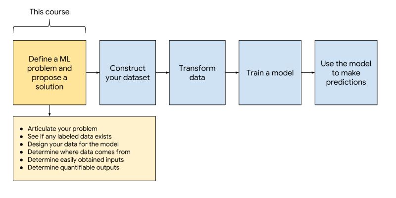 Framing A Machine Learning Problem - Download Gorgeous Abstract Photo | Full HD